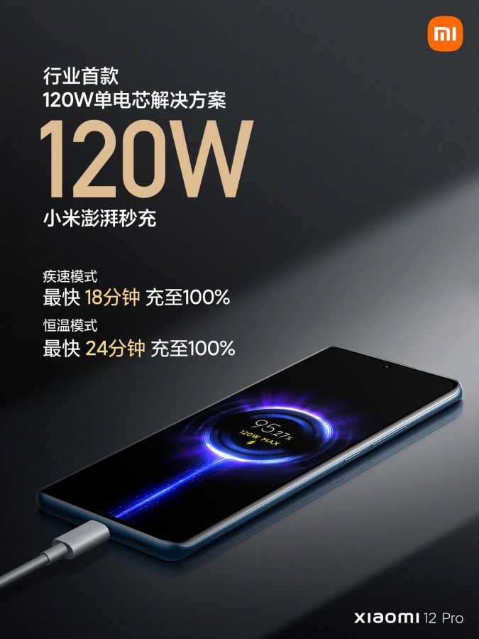 Xiaomi 12 Pro poster charging specs