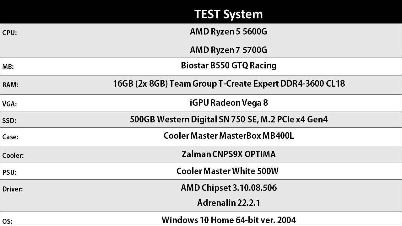 AMD Gaming PC test specs 