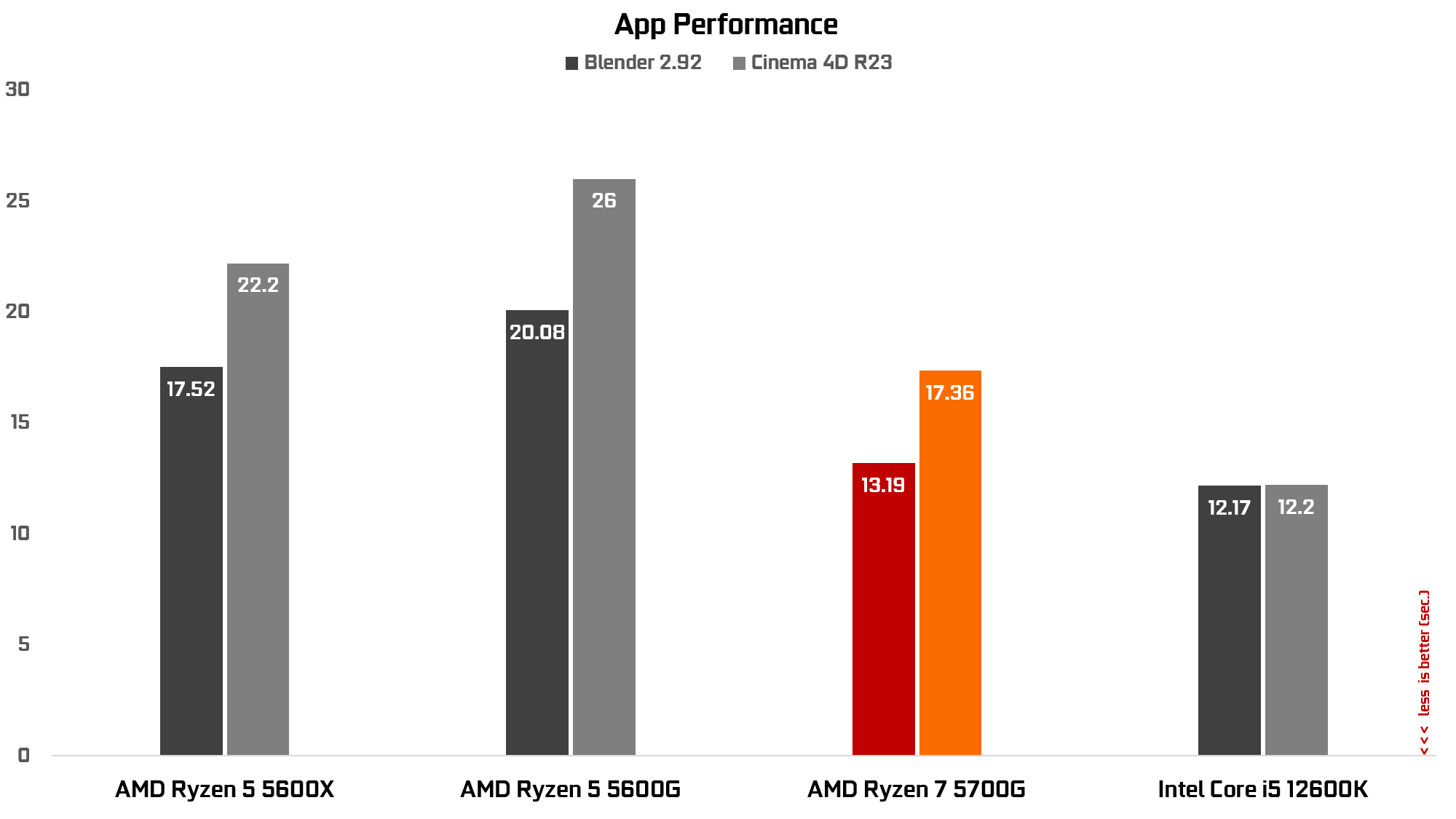 AMD Gaming PC app performance 