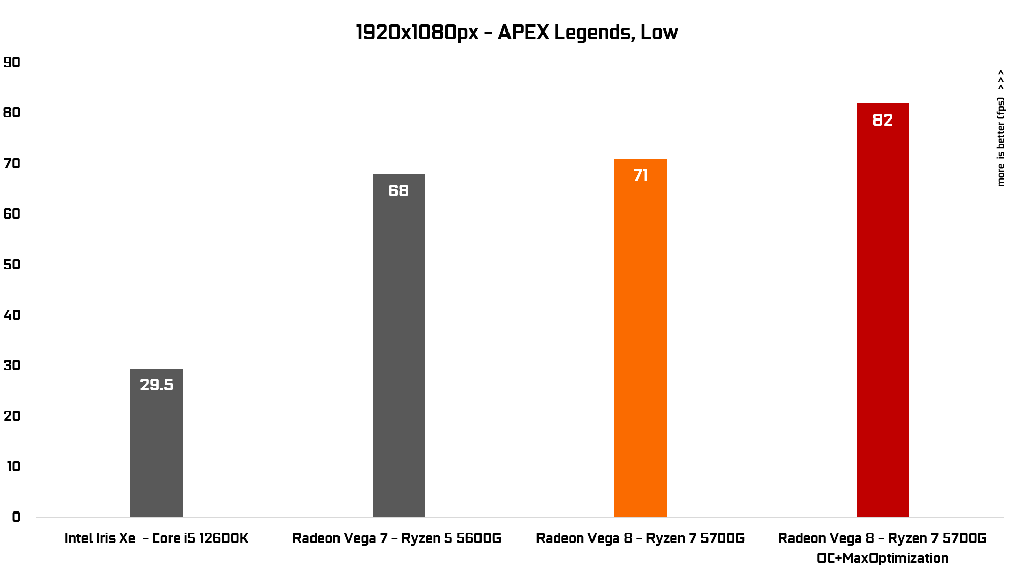 AMD Gaming PC Apex graph 