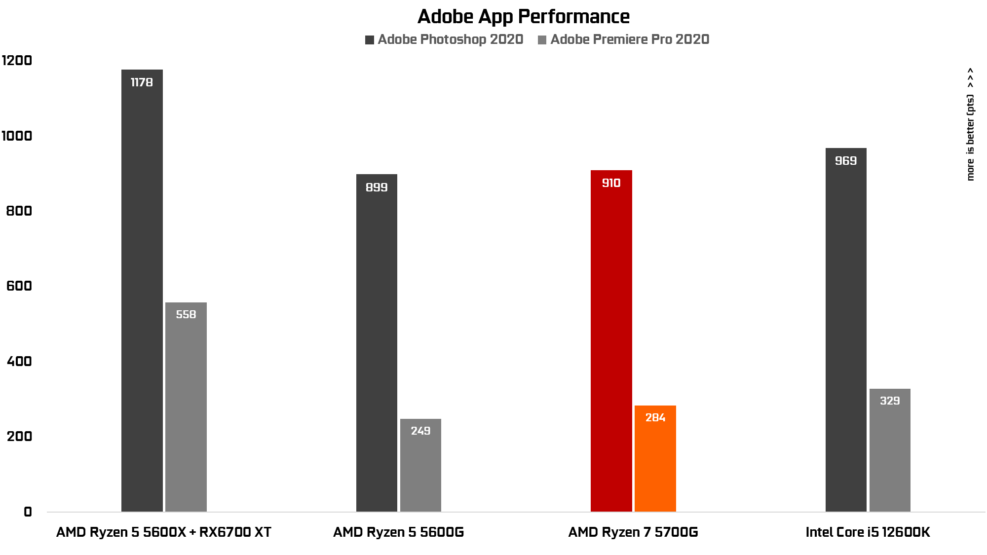 AMD Gaming PC test specs adobe app