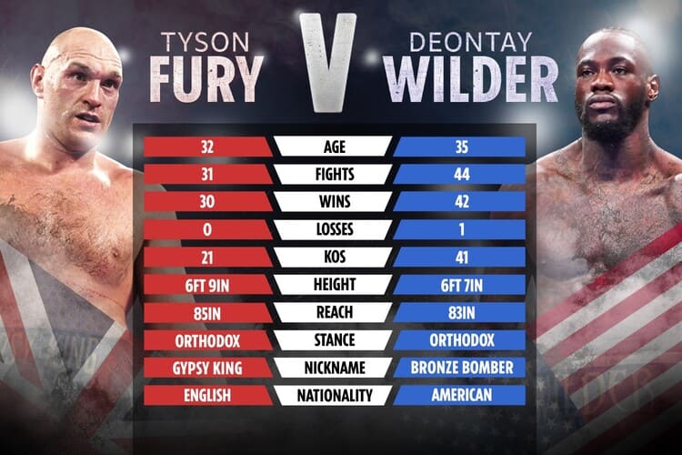 Tyson Fury vs Deontay Wilder III stats