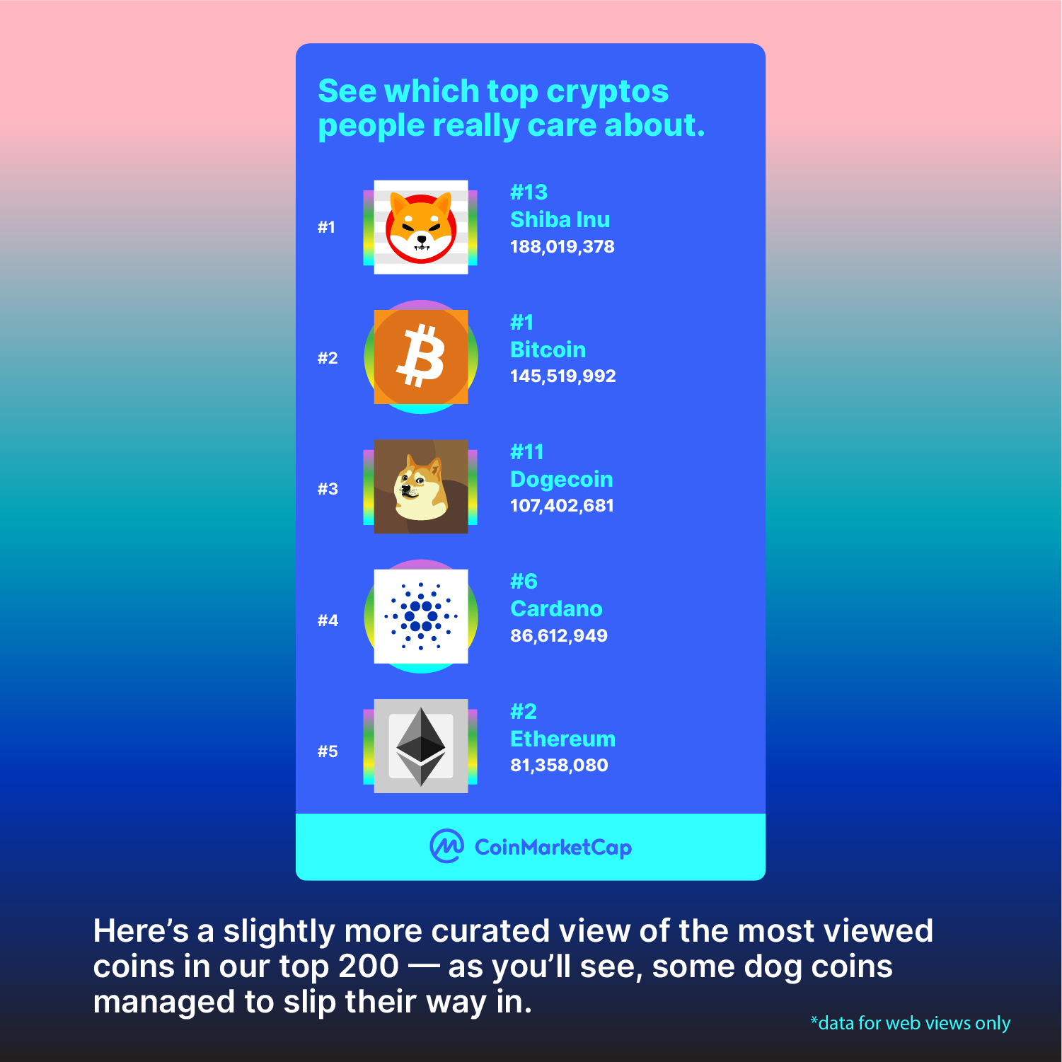 Shiba Inu surpasses Bitcoin and Ethereum